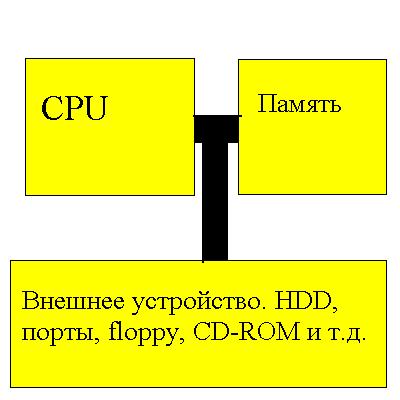 Простая схема процессора