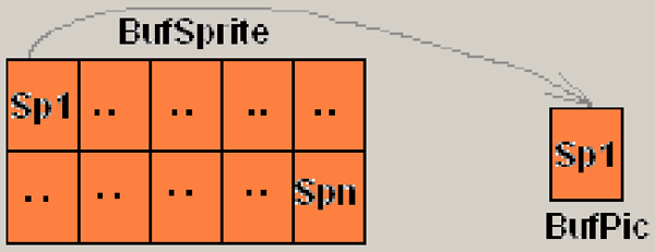 Рис. 5. Загрузка спрайта в буфер рисунка
