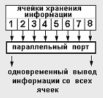 Рис. 2. Методы вывода информации